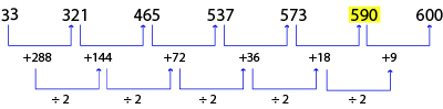 Number Series Test 6 question and answers, Solved Number Series problems, Number Series online test, Number Series tricks, Number Series quiz, Number Series tips